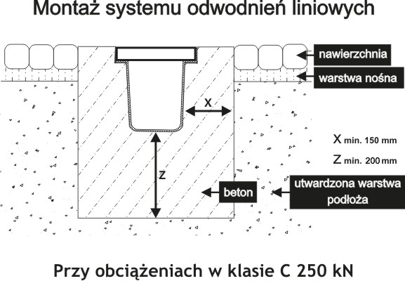 Schemat montażu