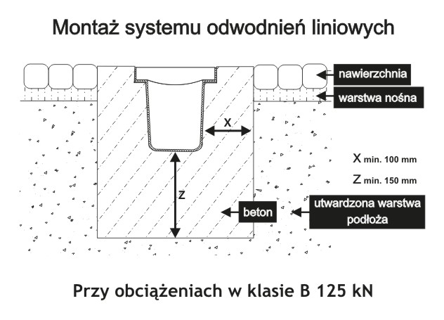Schemat montażu