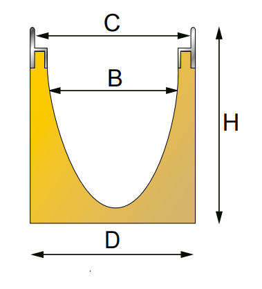 B=100mm, C=132mm, D=140mm, H=150mm
