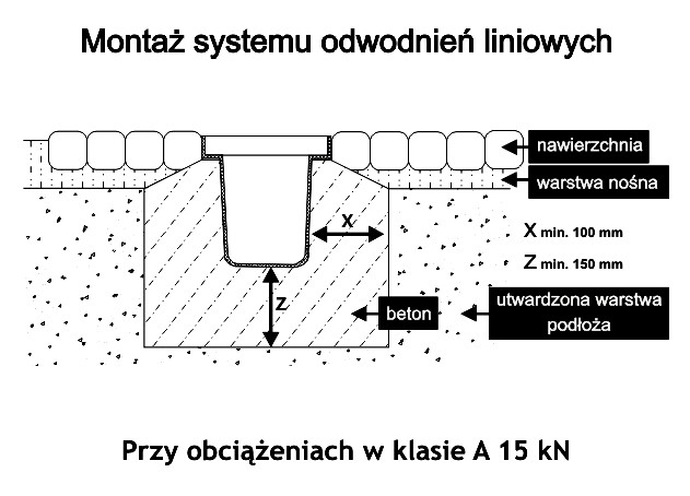 Schemat montażu