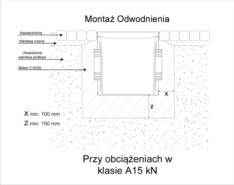 Schemat montażu